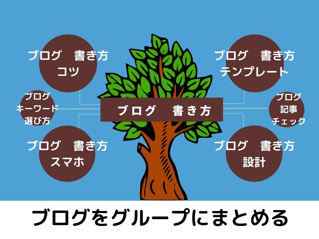 ブログの書き方の設計図